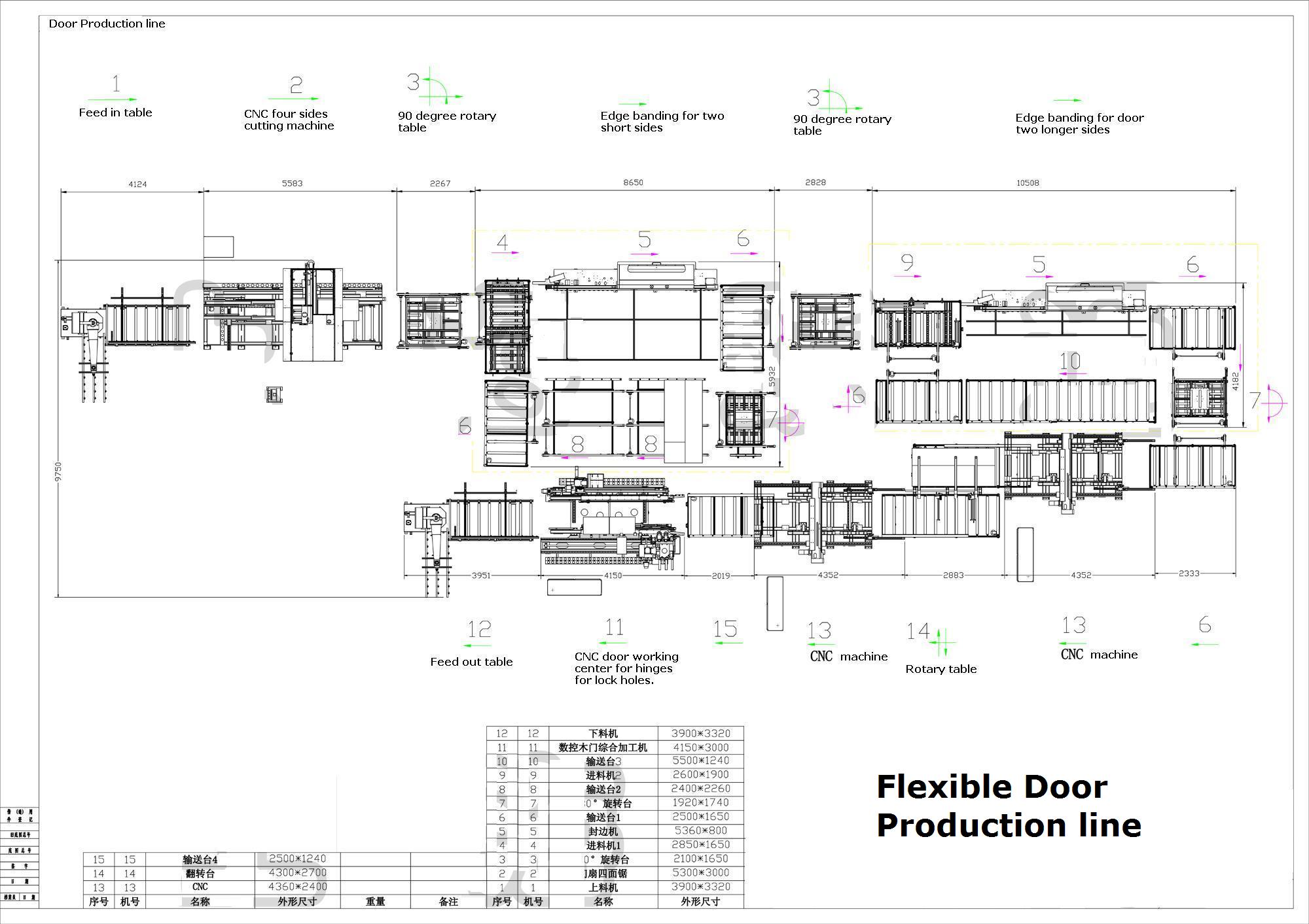 附图 Door production line Drawing.JPG